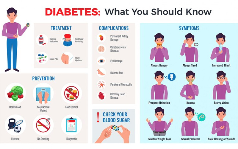 10 simple Diabetes Control Tips